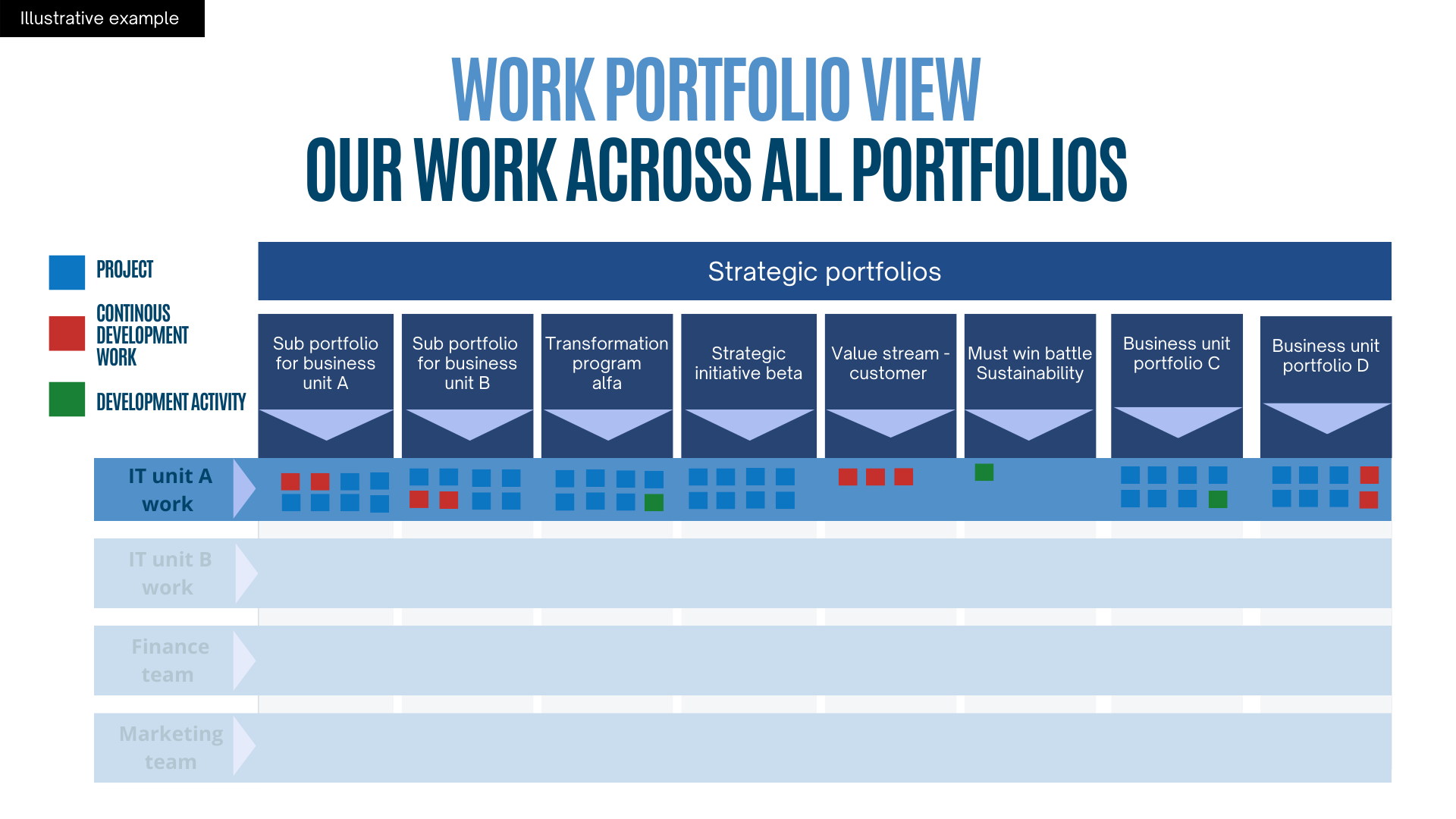 Development Portfolios In Large Companies – What Is Your Viewpoint ...