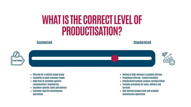 What is the correct level of productisation? – Strategic Portfolio ...