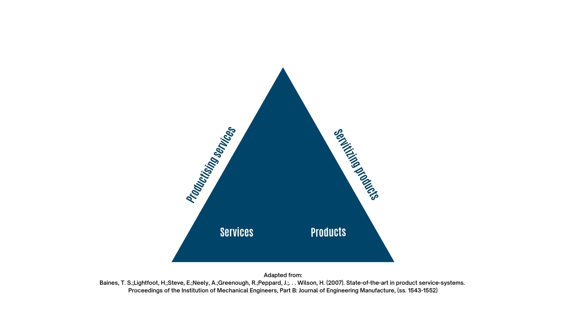 What is the correct level of productisation? – Strategic Portfolio ...