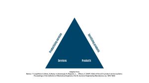 What is the correct level of productisation? – Strategic Portfolio ...